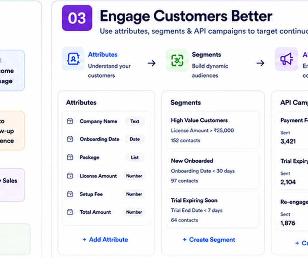 Customer attributes, segments and API campaigns in PrasarAI