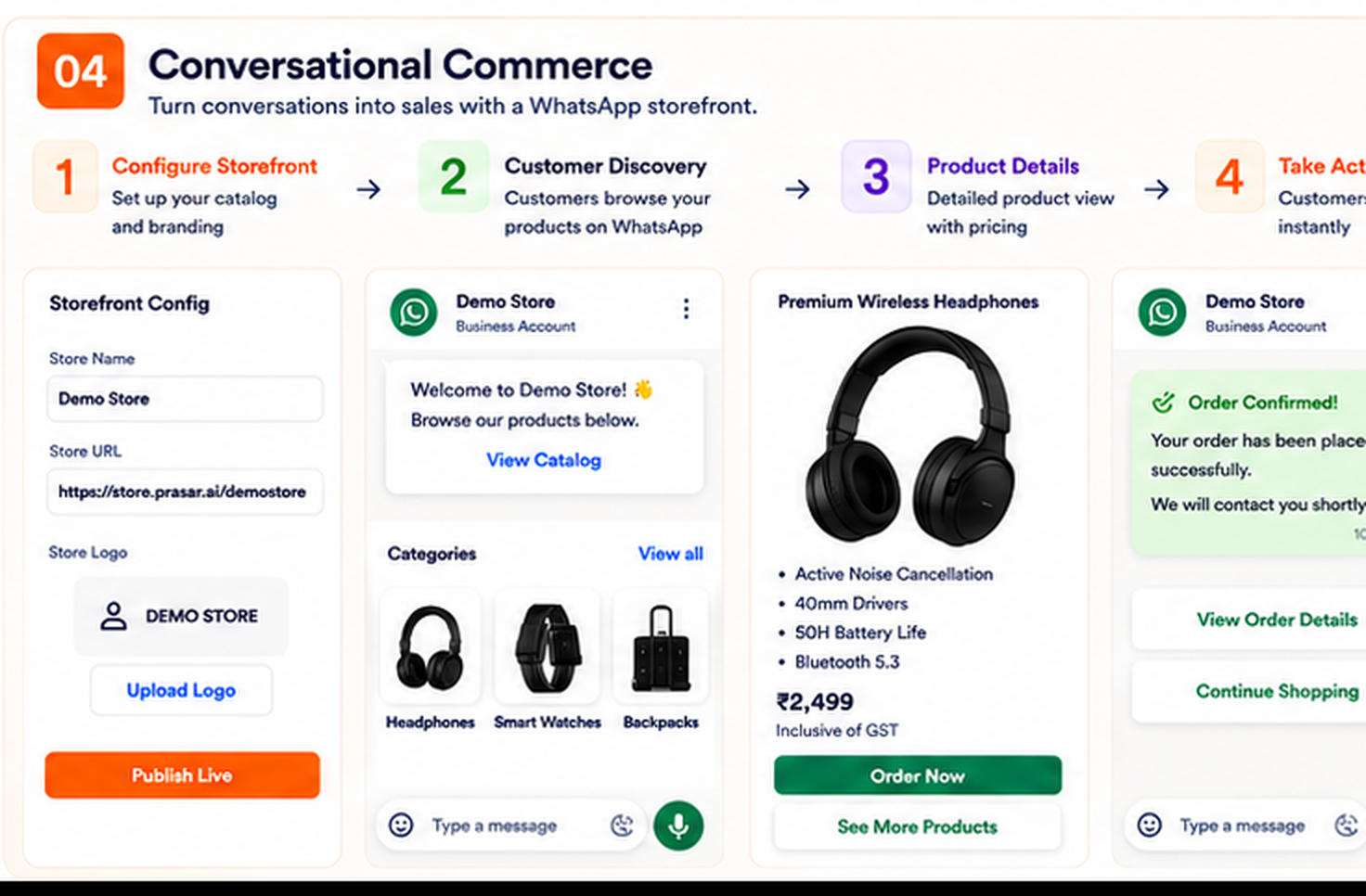 PrasarAI storefront, product discovery and order journey